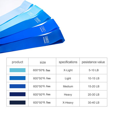 Elastic Resistance Bands